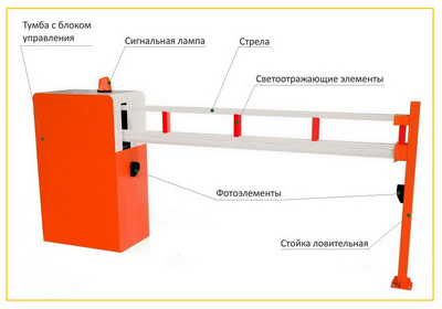 шлагбаум1